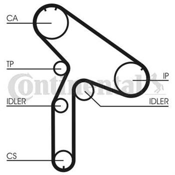 correa dentada arbol de levas - Correa dentada CONTITECH CT853