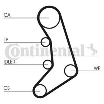 correa dentada arbol de levas - Correa dentada CONTITECH CT758